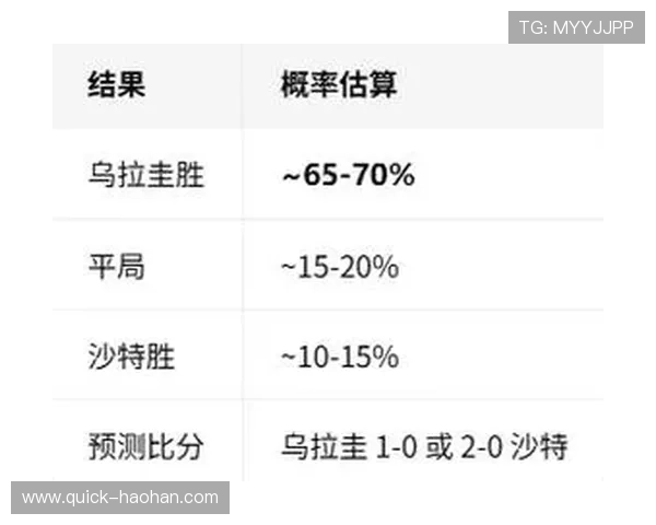 世界杯沙特VS乌拉圭比赛进球数预测：历史数据与趋势分析